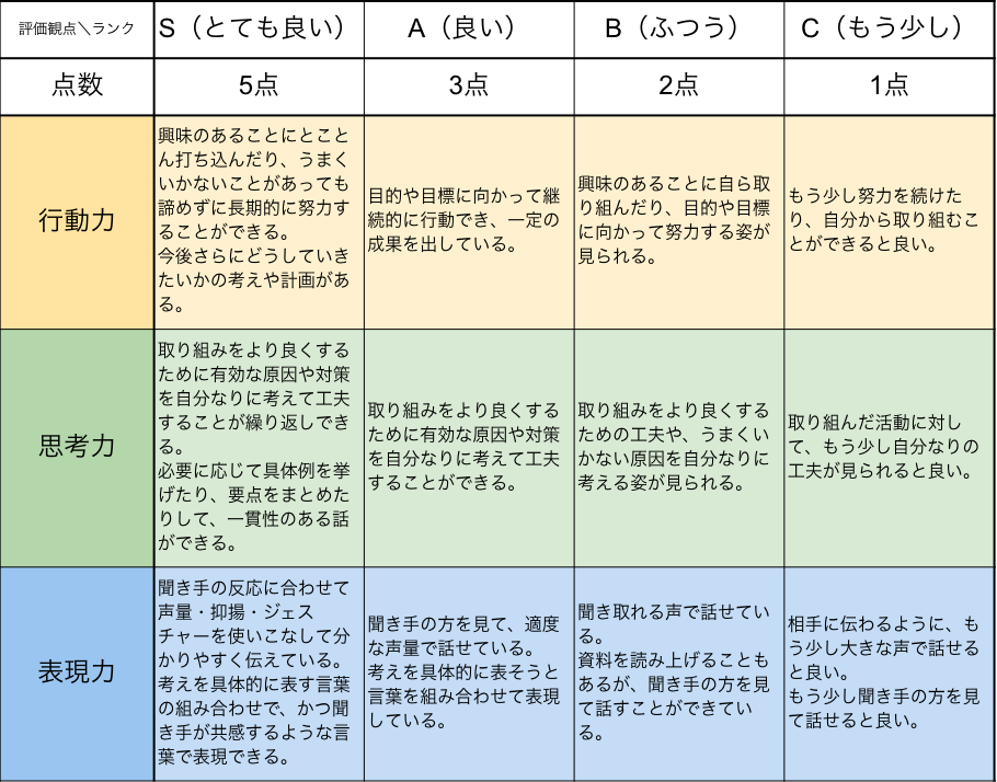 総合型選抜2025_評価基準